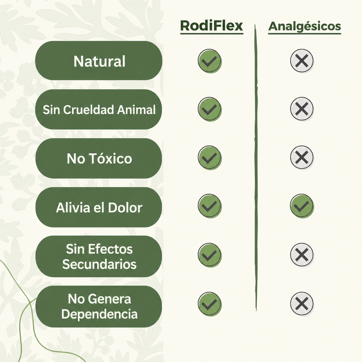 RodiFlex™ - 12+12 Gratis